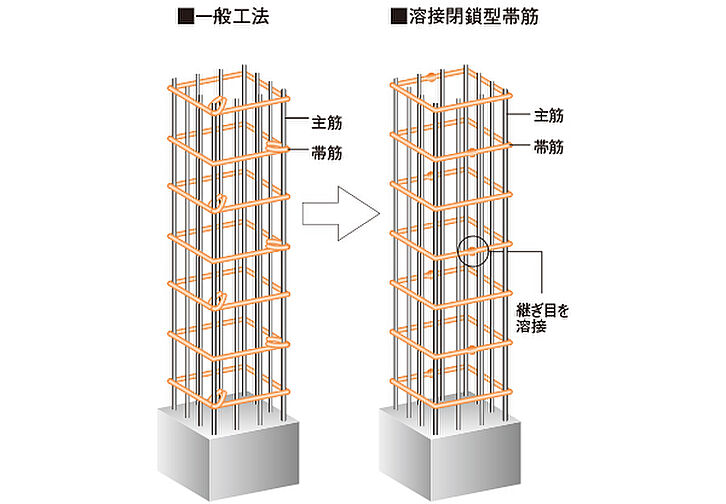 シティタワー千住大橋 設備