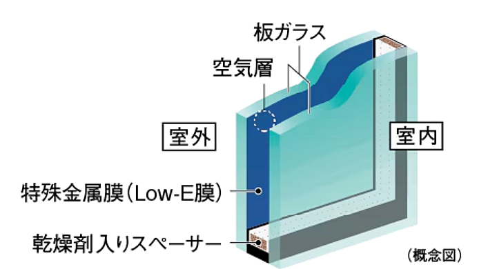 シティハウス横浜 設備