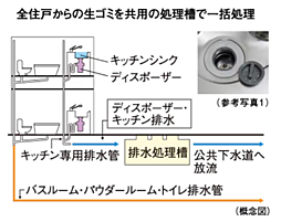 シティハウス横浜 設備