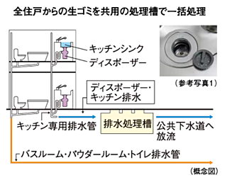 シティハウス横浜 生ゴミディスポーザー