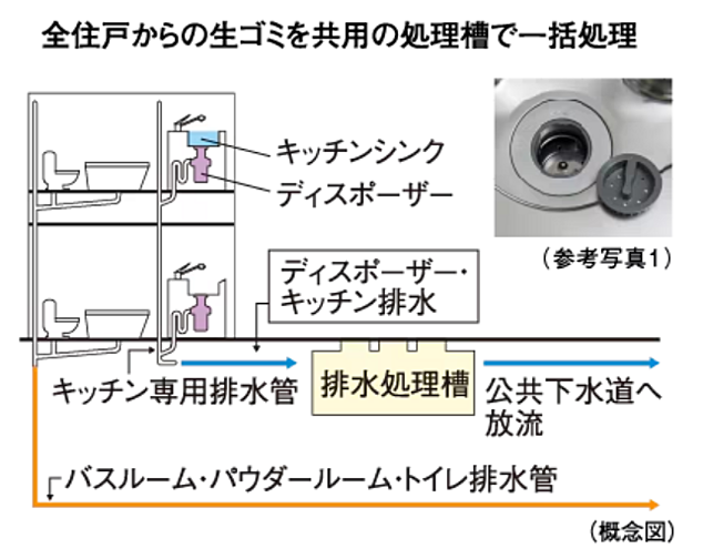 シティハウス横浜 設備