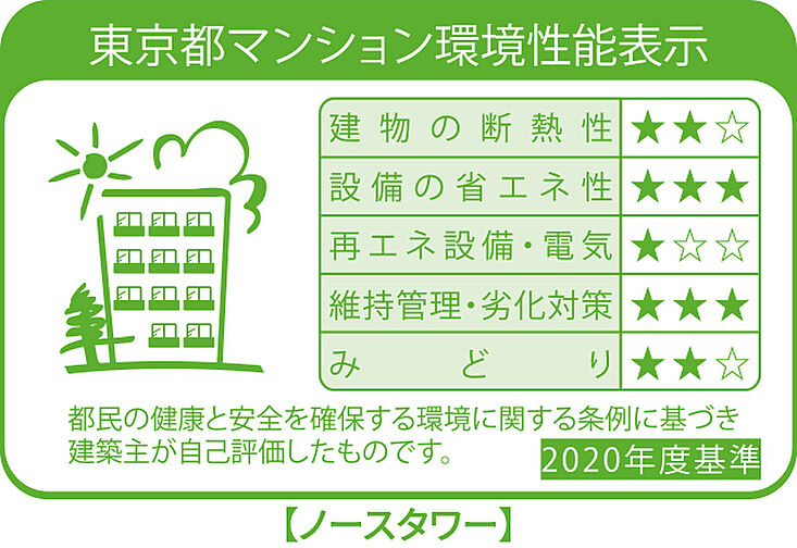 シティタワーズ板橋大山ノースタワー 設備