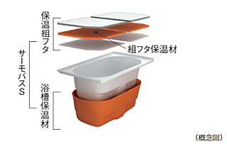 シティテラス府中 保温浴槽