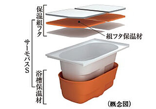 シティハウス西田辺 保温浴槽