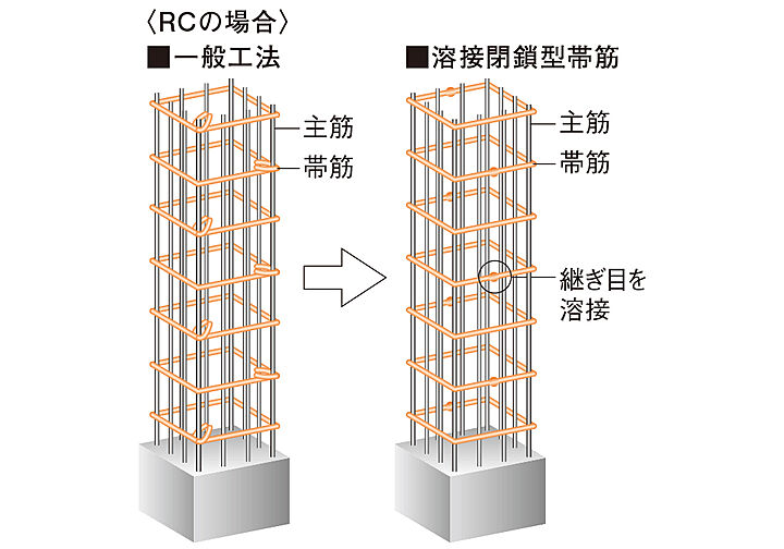 グランドシティタワー池袋 設備