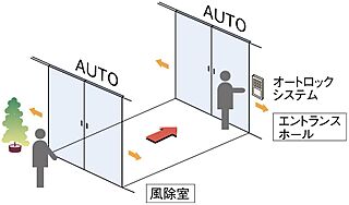 シティハウス湯島ステーションコート ダブルオートドア