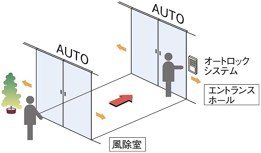 シティハウス湯島ステーションコート 設備