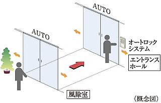 シティハウス新森 ダブルオートドア