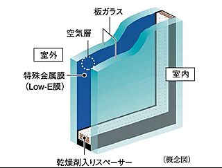 シティテラス中央林間 Low-Eガラス