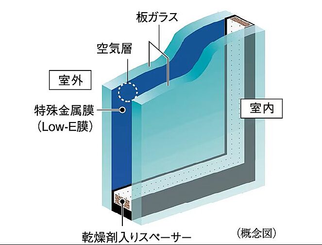 シティテラス中央林間 設備