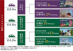シティテラス尼崎 アクセス図