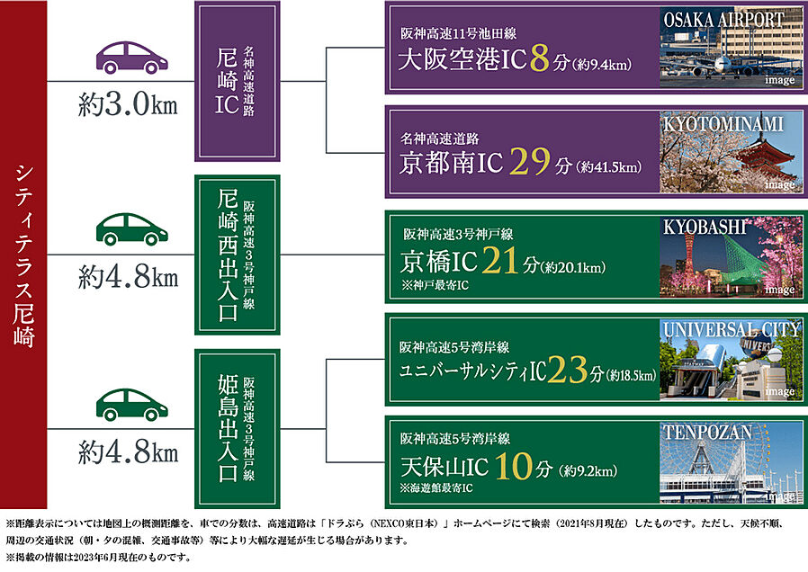 シティテラス尼崎：交通図
