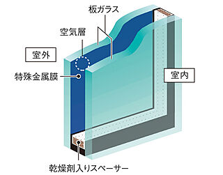 シティタワー札幌すすきの Low-Eガラス