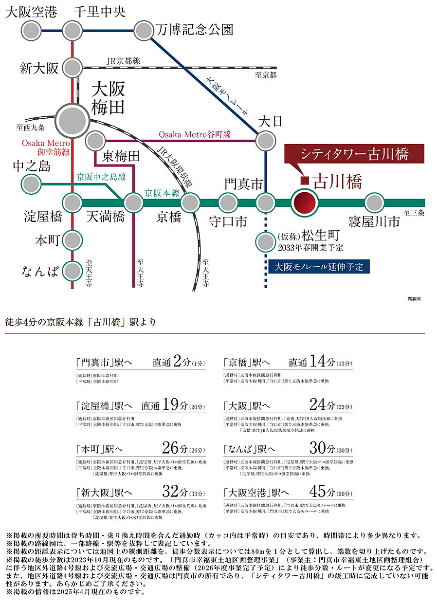 シティタワー古川橋：交通図