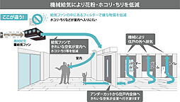 CITY TOWER THE RAINBOW 設備