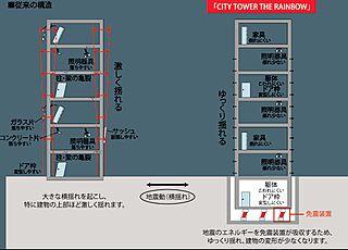 CITY TOWER THE RAINBOW 免震構造