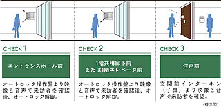 シティタワー泉一丁目 ダブルオートロックシステム