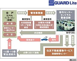 ソライエテラス　ウエスト 設備