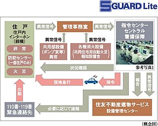 ソライエテラス　ウエスト S-GUARD Lite（エスガードライト）