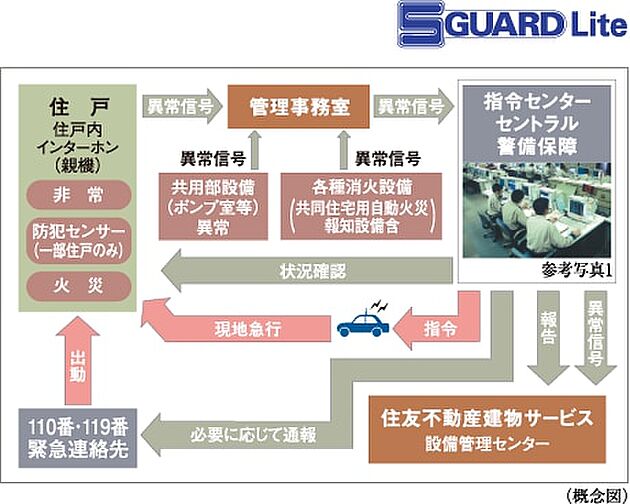 ソライエテラス　ウエスト 設備
