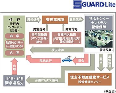 S-GUARD Lite(エスガードライト)
