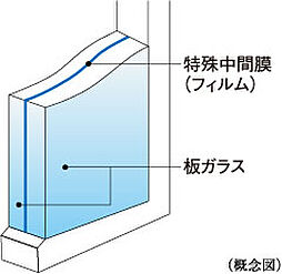 ソライエテラス　ウエスト 設備
