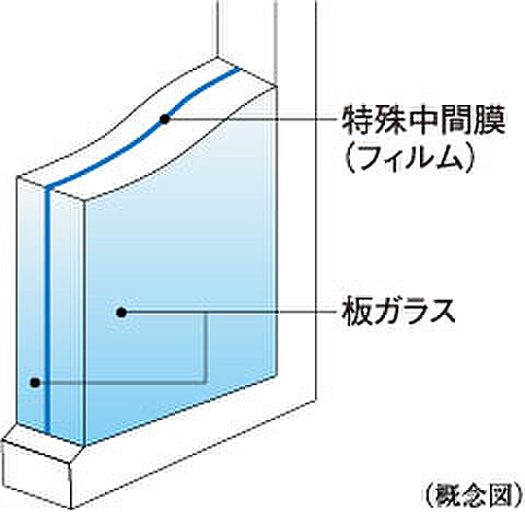 ソライエテラス　ウエスト 設備