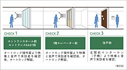 シティハウス調布小島町 設備