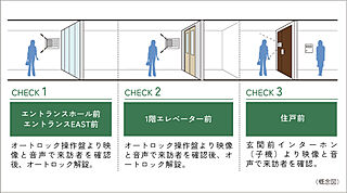 シティハウス調布小島町 ダブルオートロックシステム