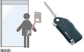 シティタワーズ上板橋イースト ハンズフリーキー