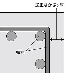 シティタワーズ上板橋イースト 設備