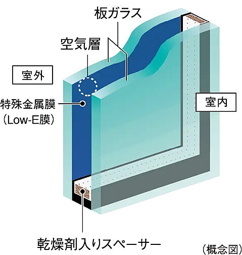 シティタワーズ上板橋イースト 設備