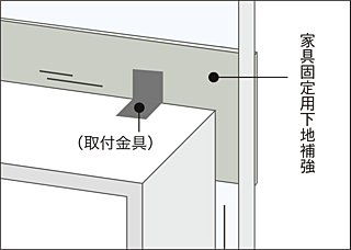 W CITY TOWERS 家具固定用下地補強