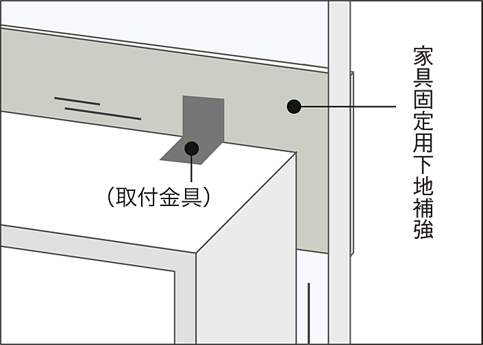 W CITY TOWERS 設備