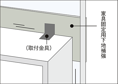 家具固定用下地補強