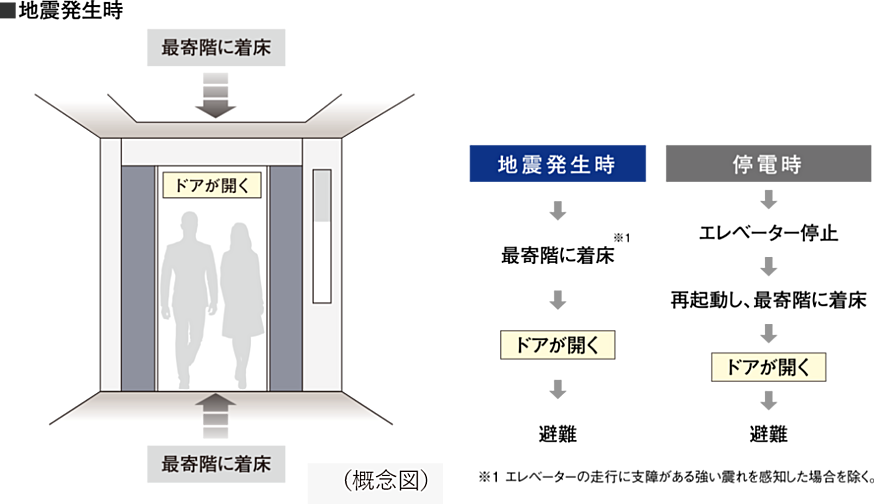 シティハウス京都二条城　北邸 設備