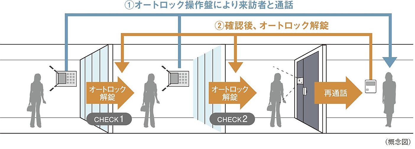 シティハウス京都二条城　北邸 設備