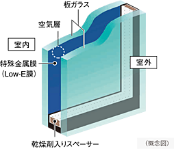 シティハウス京都二条城　南邸 設備