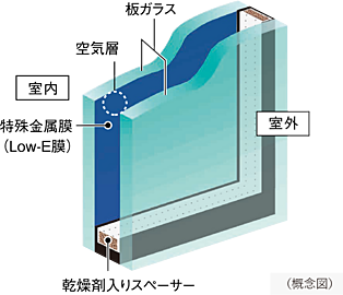 シティハウス京都二条城　南邸 Low-Eガラス