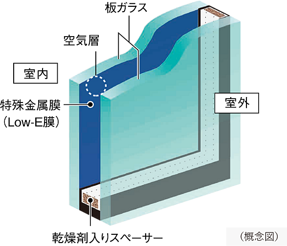シティハウス京都二条城　南邸 設備