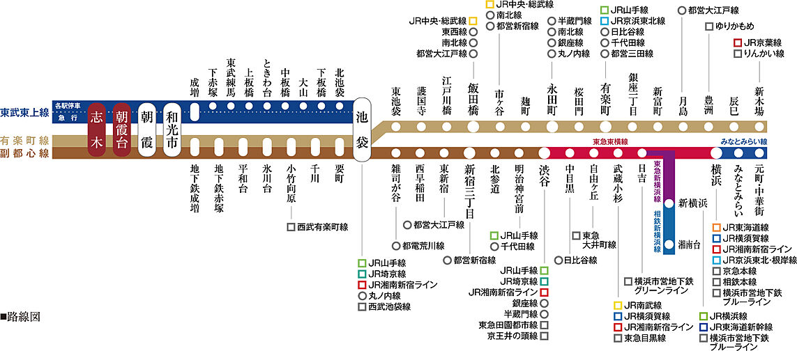 シティテラス志木 アクセス図