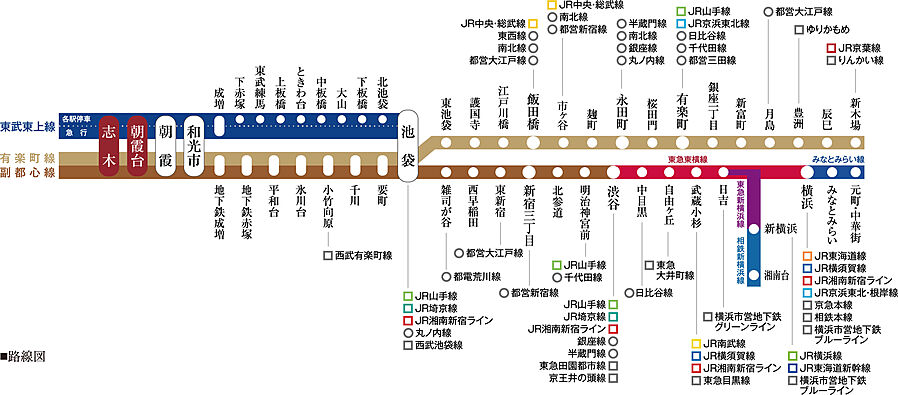 シティテラス志木：交通図