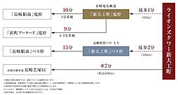 ライオンズタワー新大工町 アクセス図