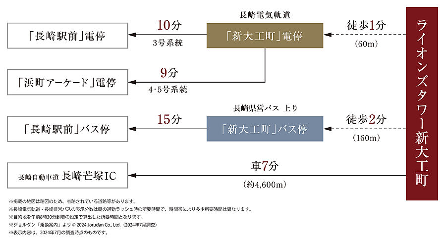 ライオンズタワー新大工町：交通図