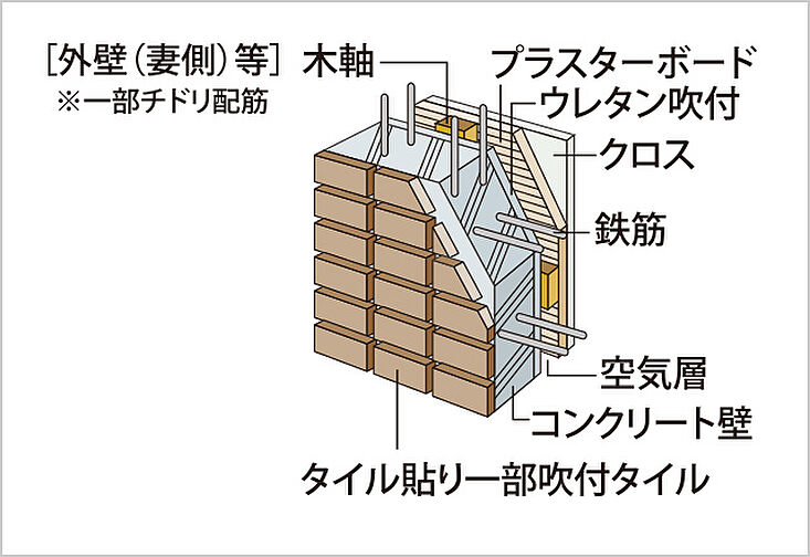 ライオンズ一宮グランフォート 設備