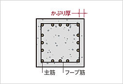 ライオンズ一宮グランフォート 設備