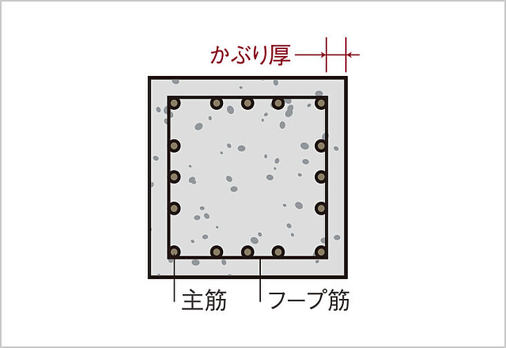 ライオンズ一宮グランフォート 設備