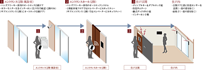 セキュリティーシステム