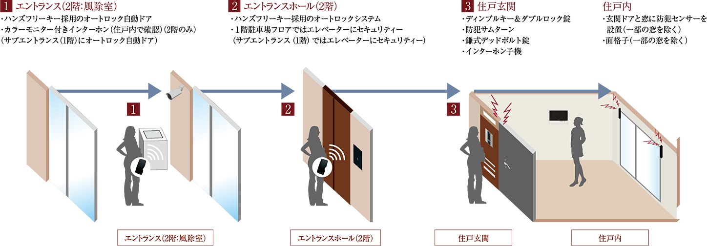 ザ・ライオンズ首里石嶺 設備