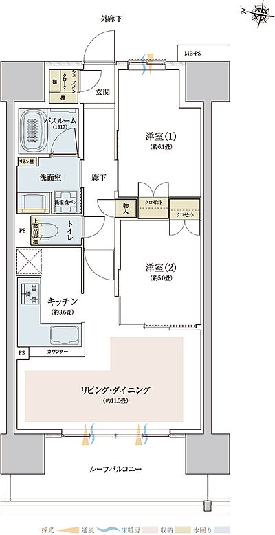タイプ:I1
